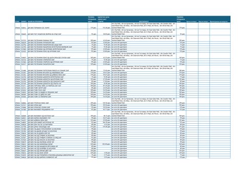 Дм Био Чај Од Липов Цвет 30г