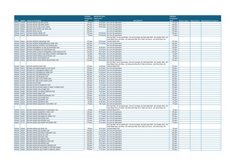 Дм Био Мини Переци Од Крупник 125г