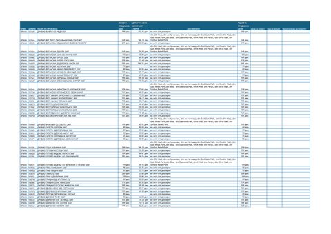 "Дм Био Веге Намаз Кари, Манго И Папаја 180г"