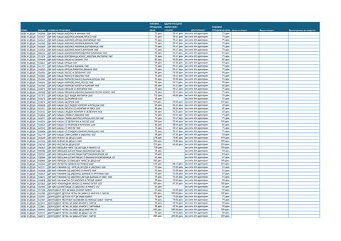 Дм Био Овошна Штанглица Со Банана И Боровница 25г