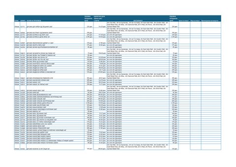 Дм Био Киноа Бела 500г